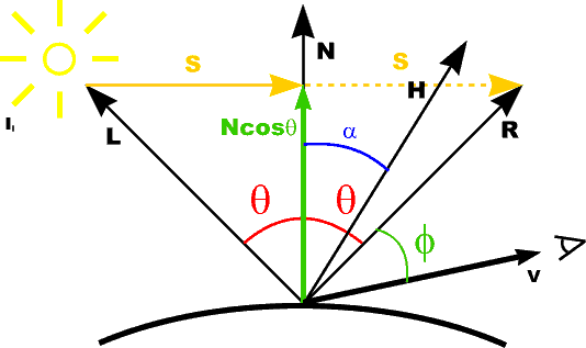 534x317 19 Reflection Vector Huge Freebie! Download For Powerpoint