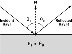 250x186 The Cg Tutorial