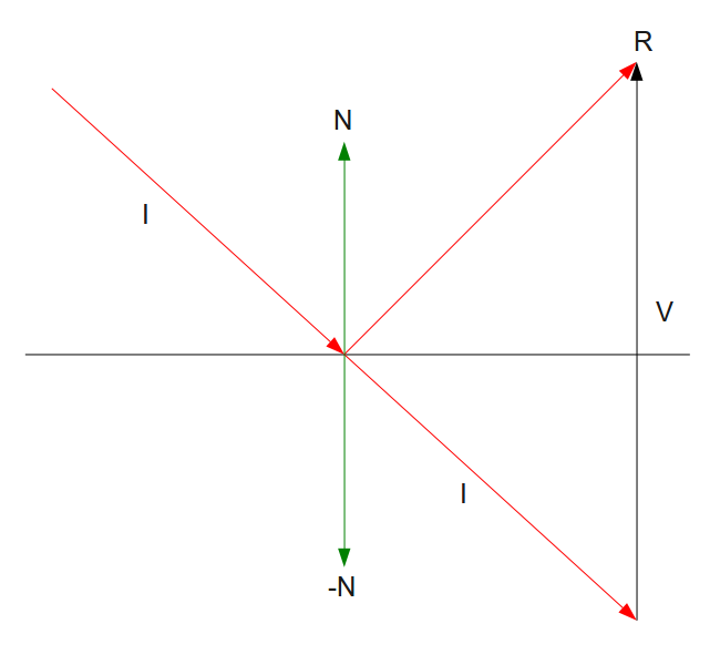 650x600 Vector2.reflect() Result Is Unexpected Issue