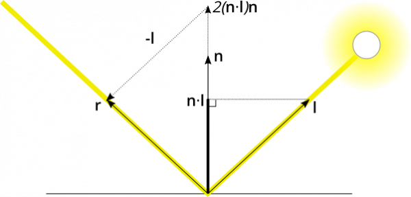 600x287 Warp3d Nova 3d Lighting