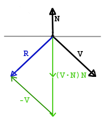 217x242 3d Programming