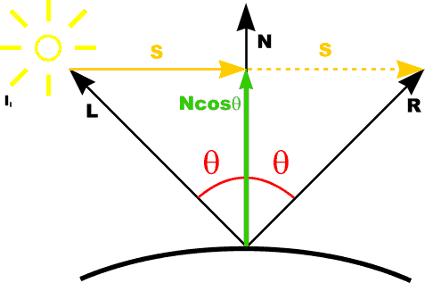 477x317 Basic Reflection Vector Help