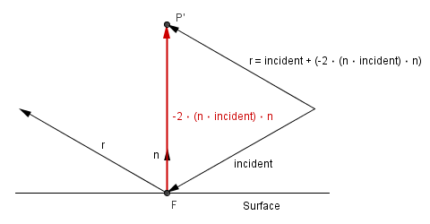 480x250 Computer Graphics Learning