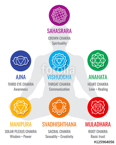 400x500 Spiritual Indian Chakra Symbols, Sacred Geometry Religion Vector
