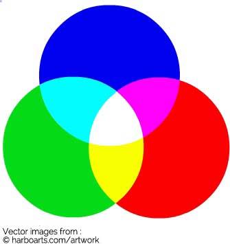 335x355 Download Rgb Color Model