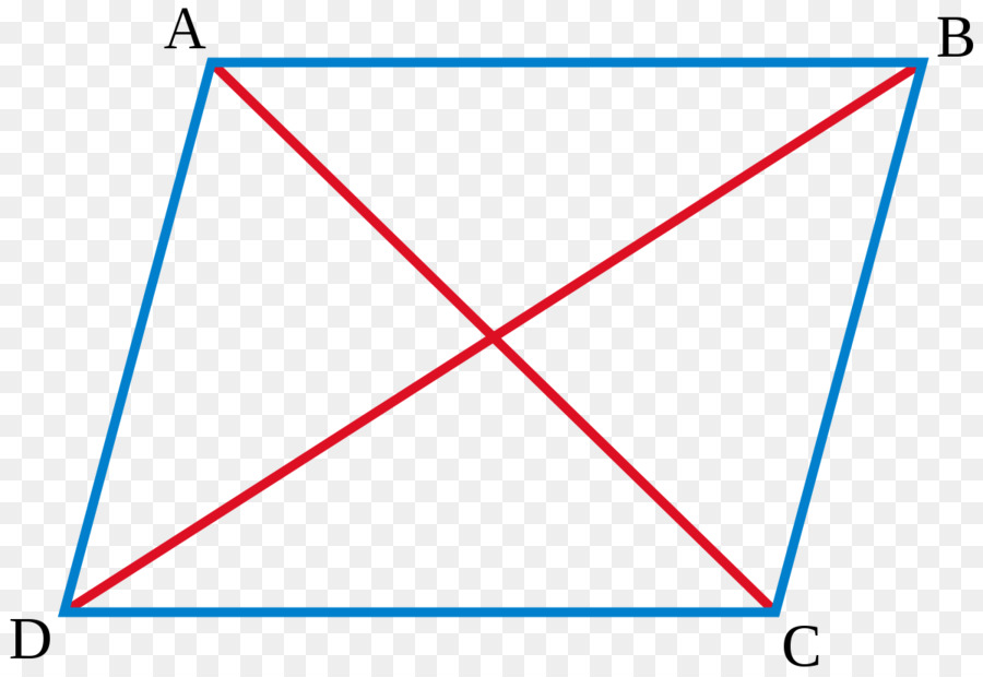900x620 Parallelogram Law Diagonal Edge