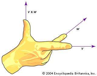 320x250 Right Hand Rule Vectors