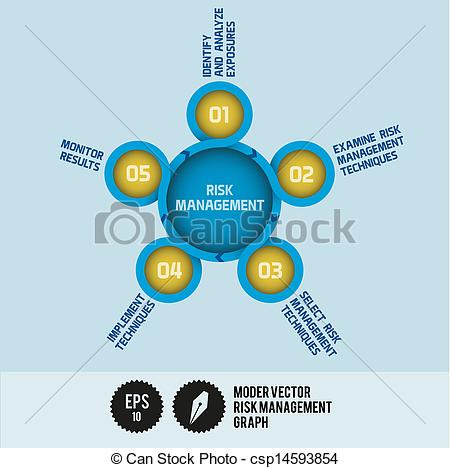 450x468 Modern Vector Risk Management Graph