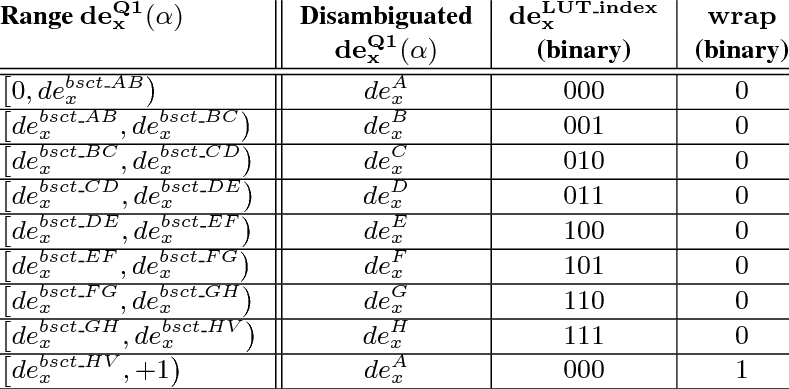 789x389 Edge Vector Class Disambiguation Rules. Download Table