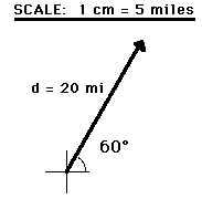 183x180 Vectors And Direction
