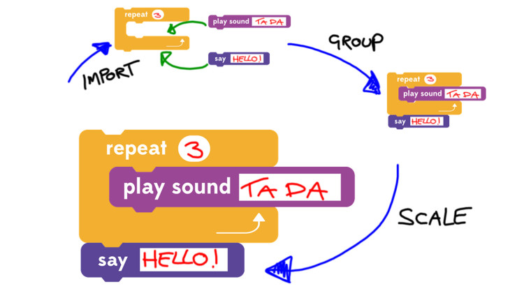 760x427 Vector Scratch Blocks Scratched