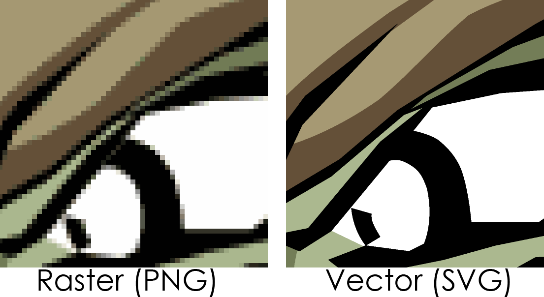 1105x604 All About Screen Printing Artwork Vector Vs Non Vector