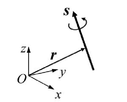 432x346 The Direction And Position Vector Of A Screw Download Scientific