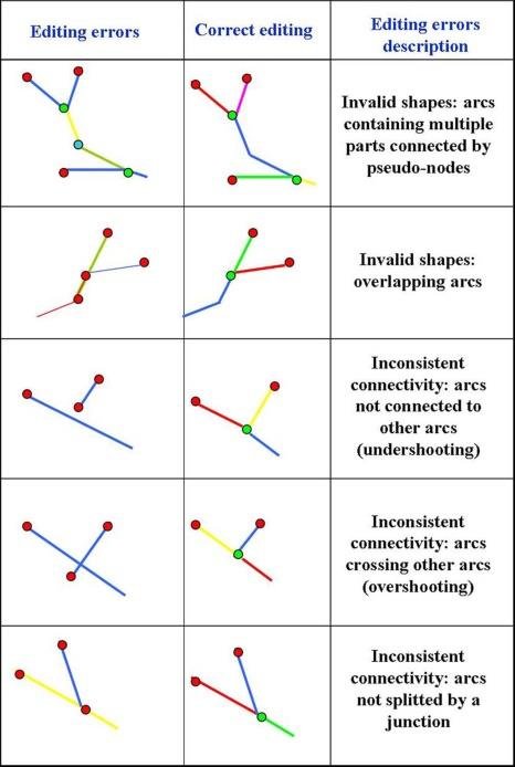 466x694 Figure B.7. Main Possible Inconsistencies In The Vector River