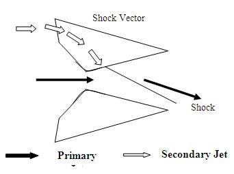 342x255 The Shock Thrust Vector Technique [8] Download Scientific Diagram