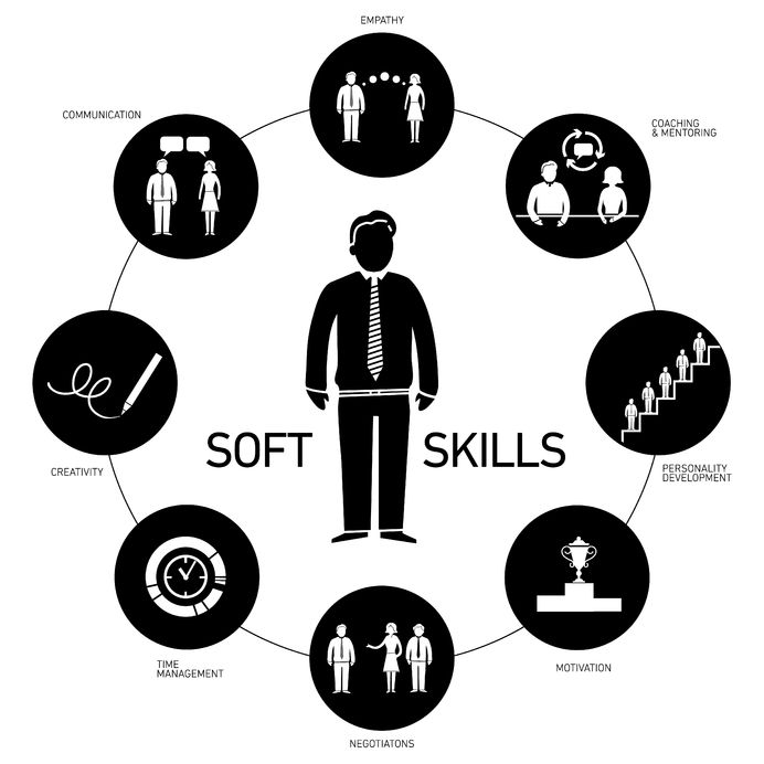 692x692 What Are Soft Skills