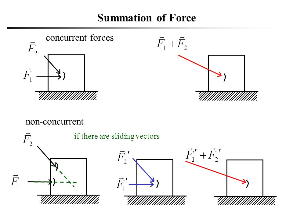 960x720 Engineering Mechanics I