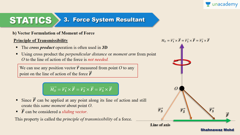 768x432 Moment Of A Force Amp Principle Of Moments (Hindi) Engineering