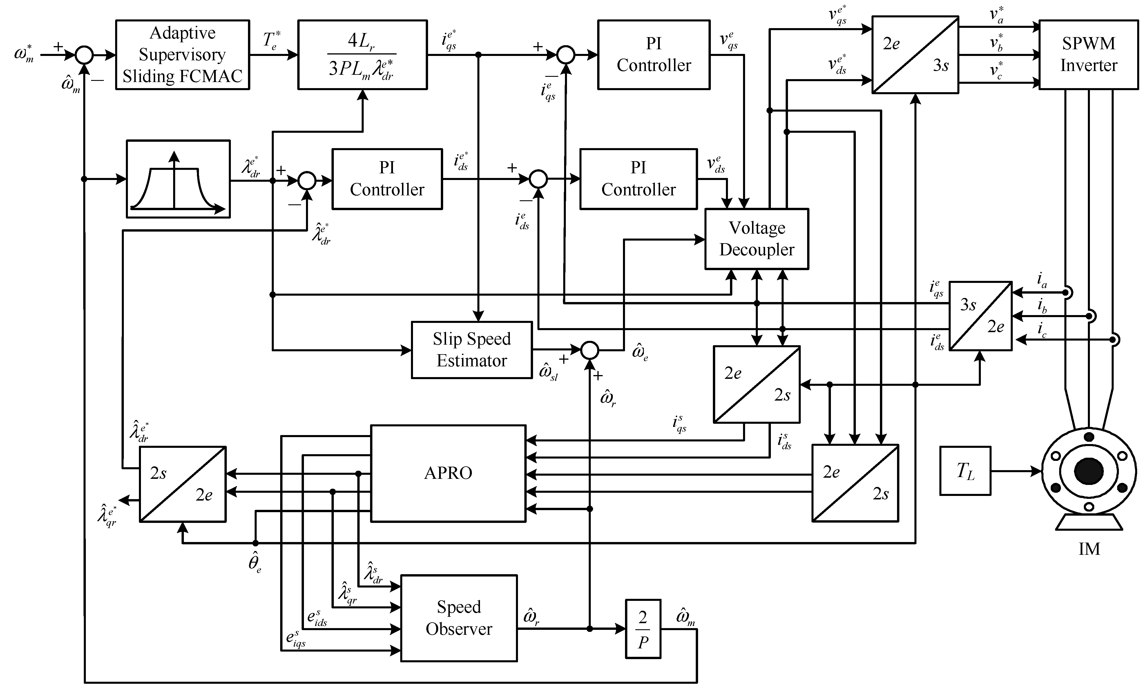 3948x2384 Sensors Free Full Text An Adaptive Supervisory Sliding Fuzzy