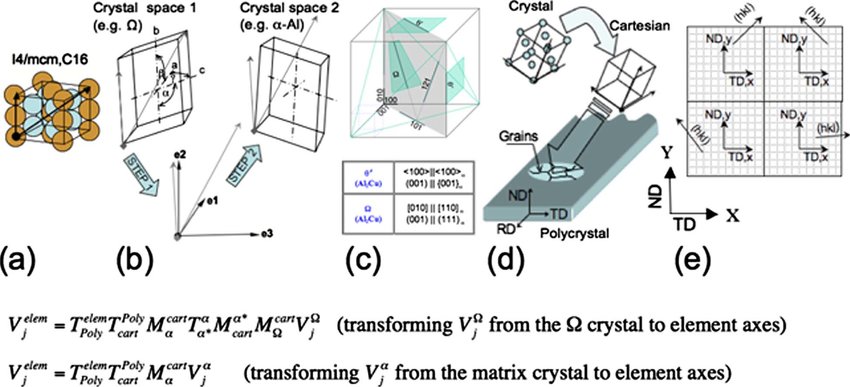 850x387 Llustration Of Slip Vector V J Transformation Sequence E