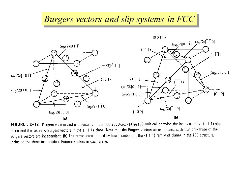 960x720 Dislocation And Strengthening Mechanisms Plastic Deformation