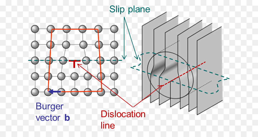 900x480 Dislocation Slip Burgers Vector Crystal