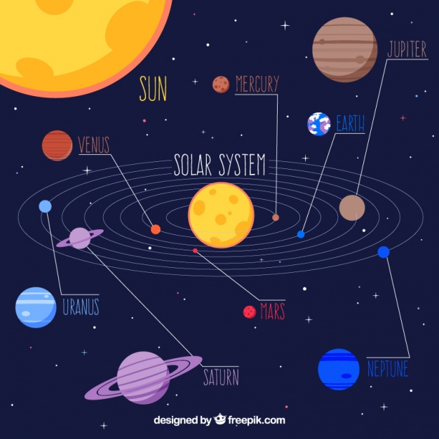 626x626 Infographic About Solar System Vector Free Download