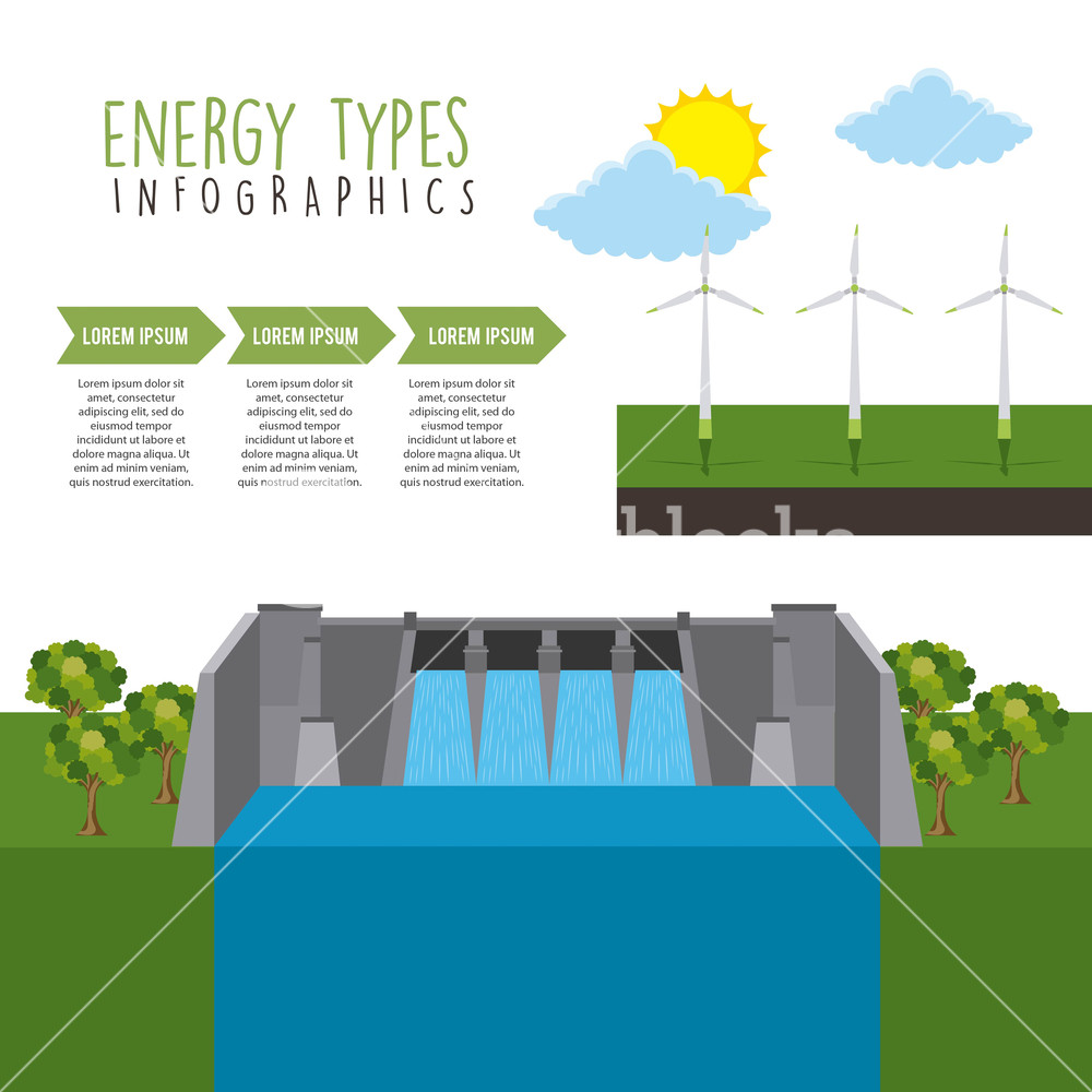 1000x1000 Energy Types