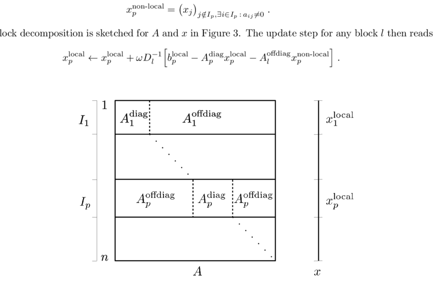 850x560 Decomposition Of The System Matrix A And Solution Vector X Into