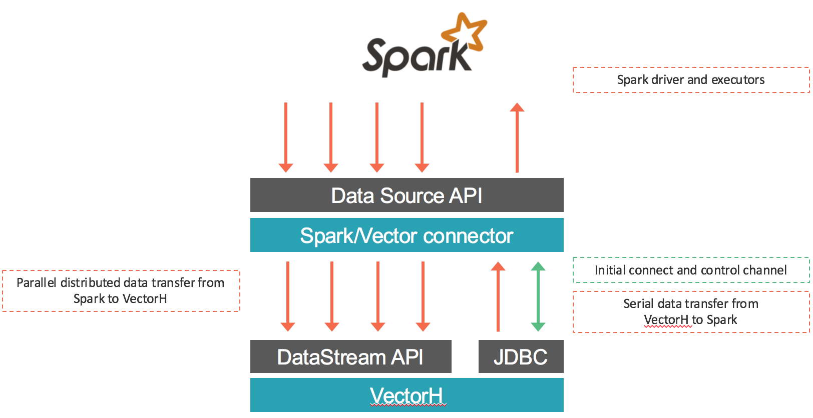1624x836 Accelerating Spark With Actian Vector In Hadoop