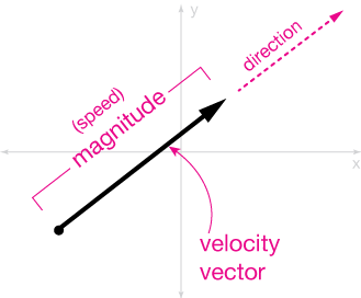 329x272 Velocity
