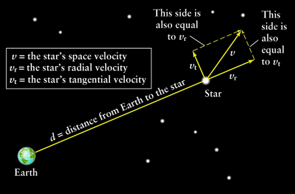 1000x657 Lecture 24 Spiral Galaxies