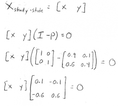 400x350 Bloomington Tutors Blog Going Steady (State) With Markov Processes