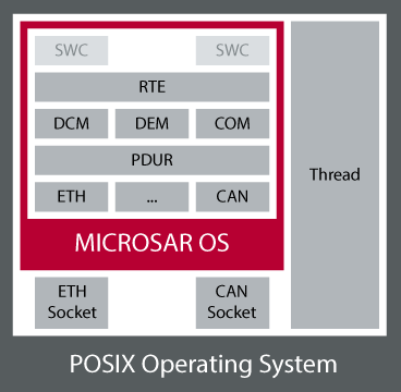 368x360 Microsar Vector