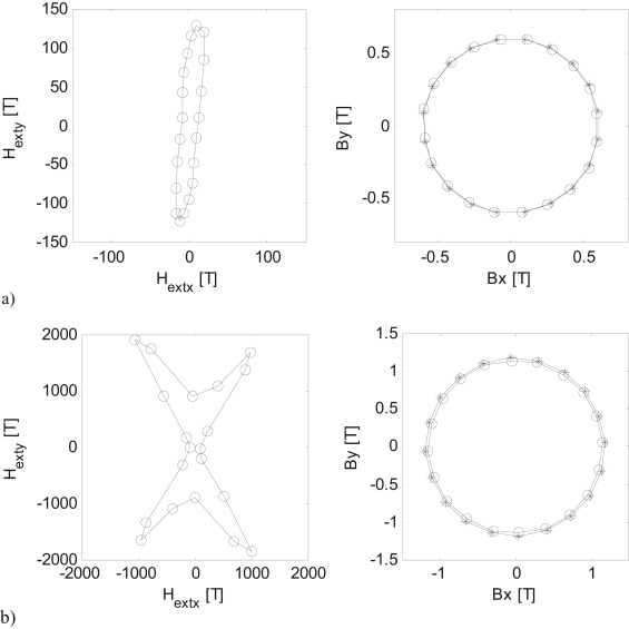 565x565 Modelling Of Vector Hysteresis