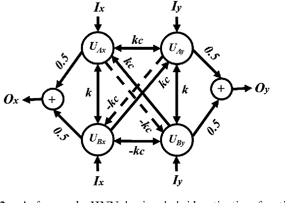 584x416 Efficient Modeling Of Vector Hysteresis Using A Novel Hopfield