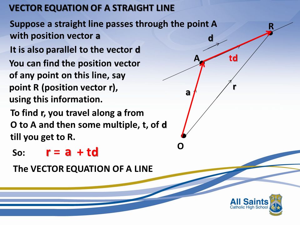 960x720 Example 1 The Vector A Is Directed Due North And A = 24. The