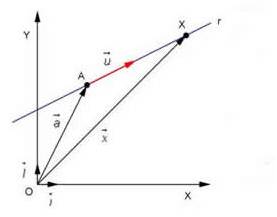 277x217 Straight Line Equations Geometry In The Plane