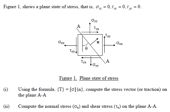 562x370 Solved Compute The Stress Vector On The Plane A A Compute