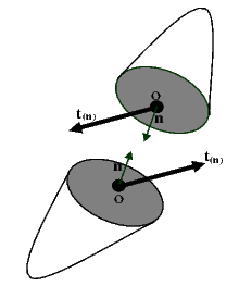 220x263 4 Traction And Stress