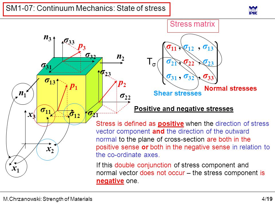 Stress Vector at GetDrawings | Free download