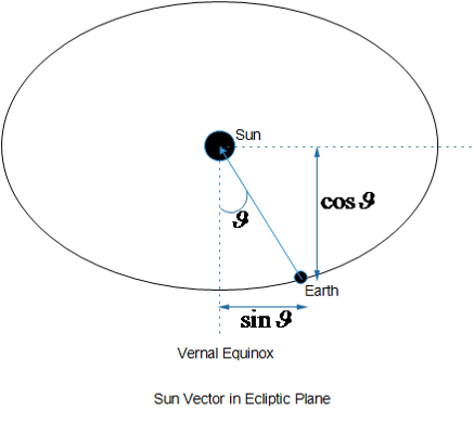 437x390 Determination Of Sun Vector Using Sunsensors