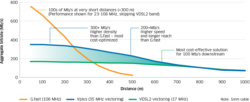 838x344 Vplus Nokia Networks