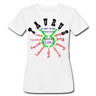 190x190 Star Sign Taurus Vector Zodiac By