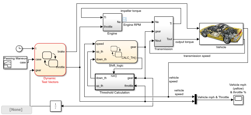 807x370 Implement Dynamic Test Vectors