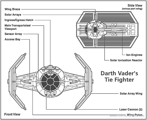 Tie Fighter Vector At Getdrawings 