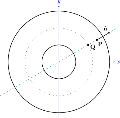 391x384 The Torus Class