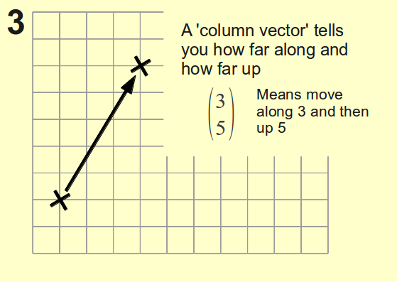 Translation Vector at GetDrawings | Free download