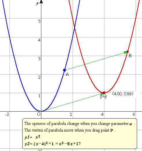 491x521 Translation By Vector