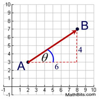 200x201 Translations And Vectors